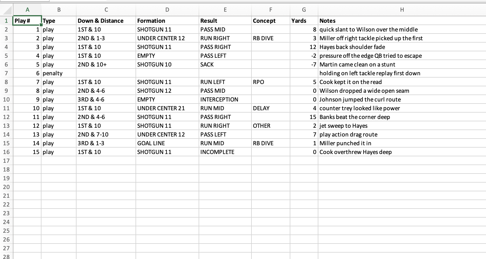Spreadsheet screenshot of the input log: structured row per play with down and distance, formation, result, yards, and free-form notes.
